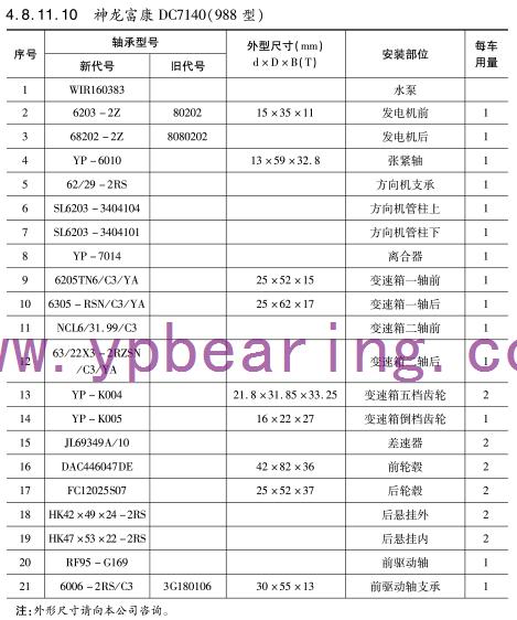 神龍富(fu)康DC7140（988型）車(che)橋軸承(cheng)型号