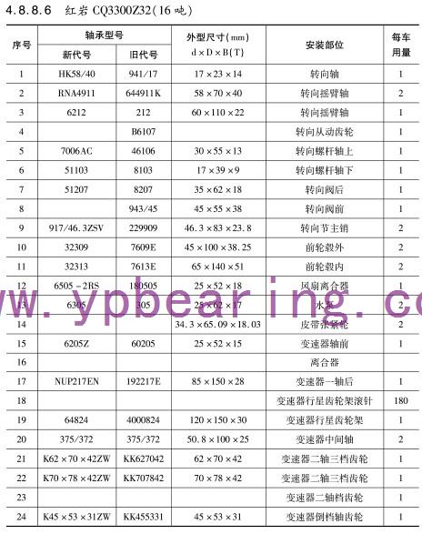 紅岩CQ3300Z32(16噸(dun))車橋軸承(cheng)型号