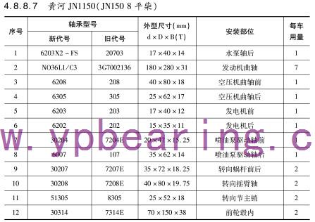 黃河(he)JN1150（JN150 8平柴）車(che)橋軸承(cheng)型号