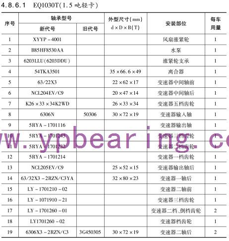 EQ1030T(1.5噸(dun)輕卡)車(che)橋軸承(cheng)型号