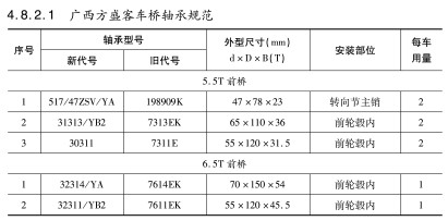 廣(guang)西方盛客(ke)車橋軸承(cheng)型号