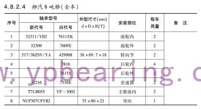 柳汽8噸(dun)橋（全車(che)）車橋軸(zhou)承型号(hao)