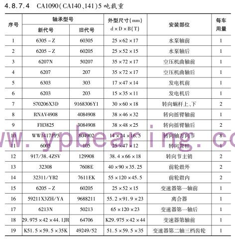 CA1090(CA140、141)5噸載(zai)重軸承