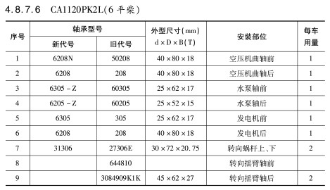 CA1120PK2L(6平(ping)柴)軸承(cheng)