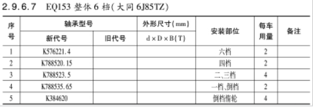 EQ153整(zheng)體6檔(dang)（大同(tong)6J85TZ）變速(su)箱