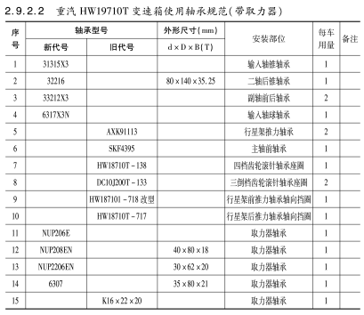 重汽HW19710T變速(su)箱使用軸(zhou)承規範（帶(dai)取力器）